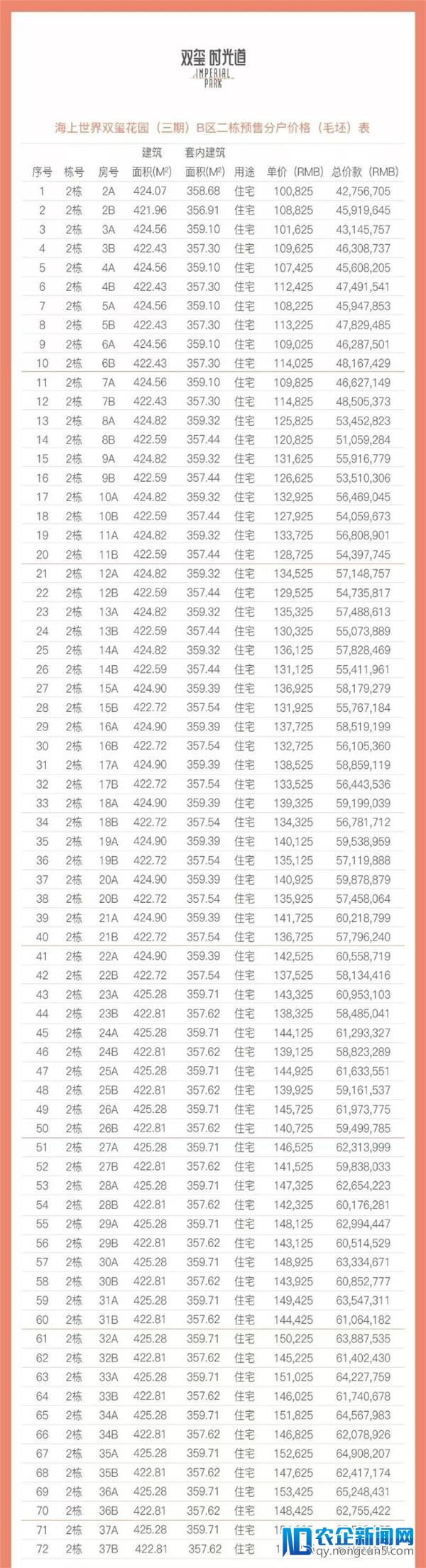 成都超6万人抢千套房 深圳一楼盘解冻33