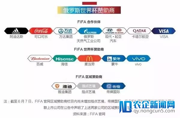 除了壮烈远征的十万小龙虾 世界杯里还
