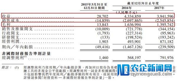 映客7月中旬香港上市 用户增长乏力或成