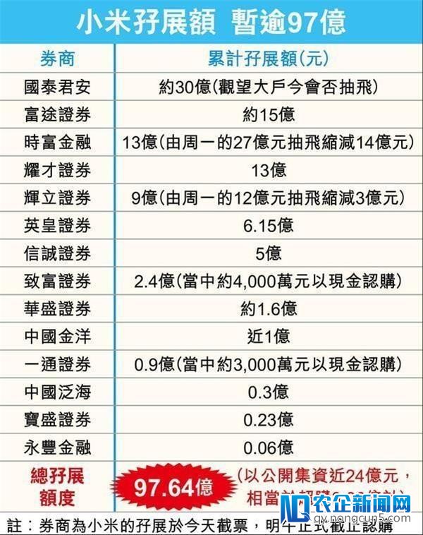 雷军＂凉了半截＂：等待小米百倍认购 