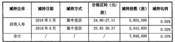 姚振华清仓万科5个资管方案！三个月减